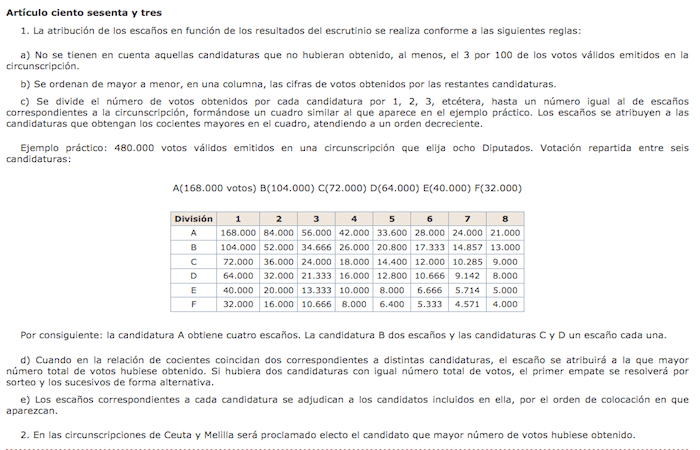 que es el sistema dhont